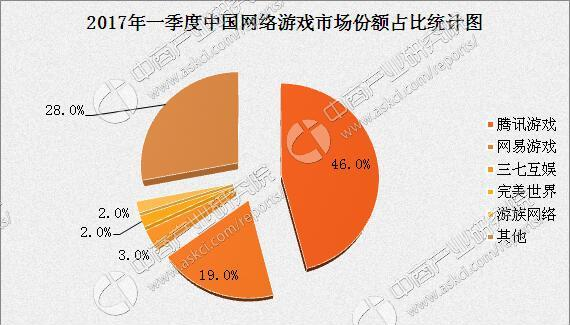 王者荣耀归来  A股开启新热点