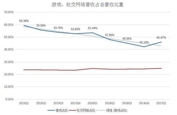 王者荣耀归来  A股开启新热点