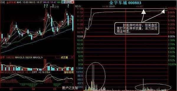 操盘手曝光洗盘和出货的形态，招招受用一生，散户搞不懂注定是亏钱的！