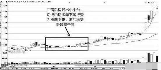 庄家洗盘的主要手段是什么？如何判断主力拉升的形态？