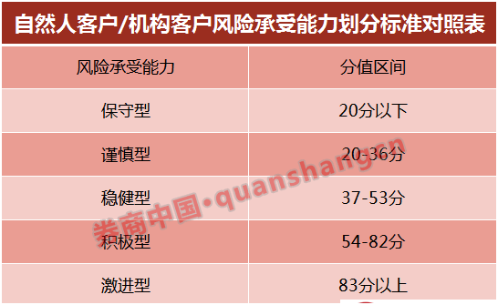 和每个人都相关的《证券期货投资者适当性管理办法》