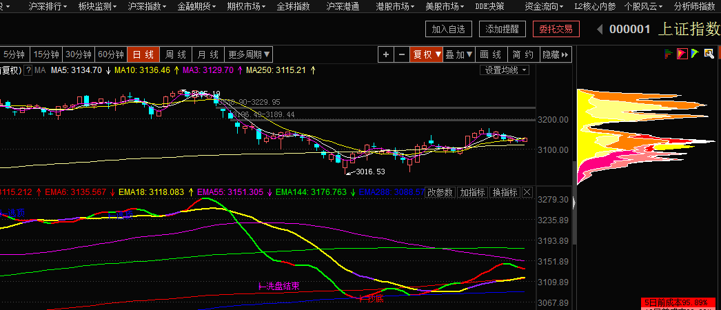 又进入“L”拐点
