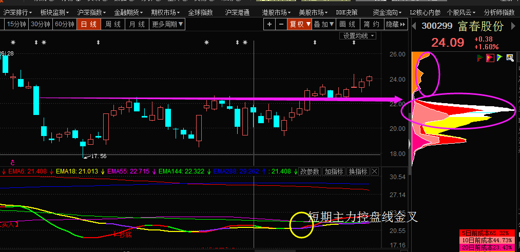 通信个股解析案例