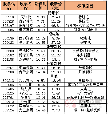 涨停复盘0620