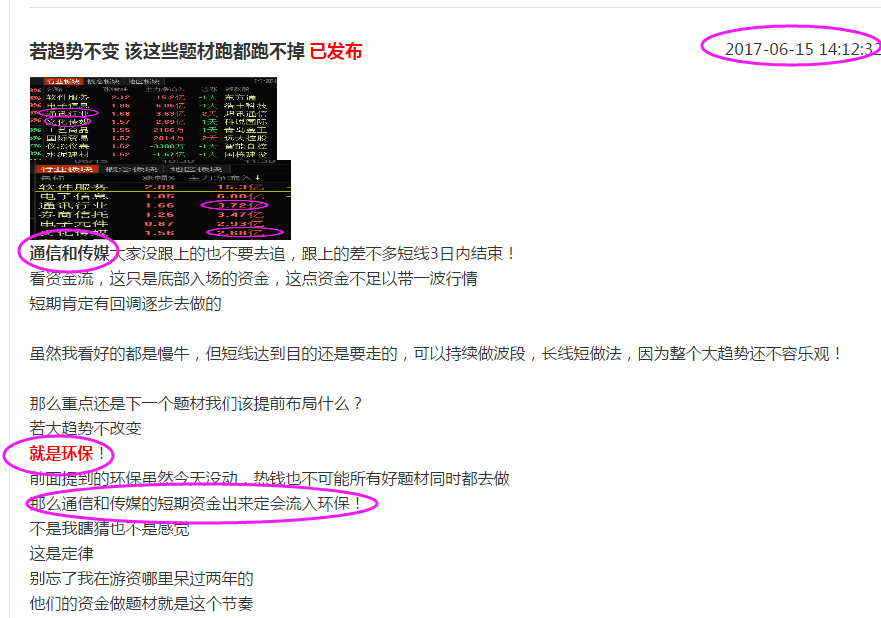 弱势行情就是可以赚钱的题材