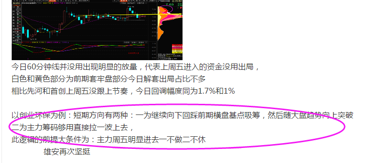 筹码策略继续验证了其独到性