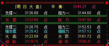 静等A股入MSCI结果及大盘方向