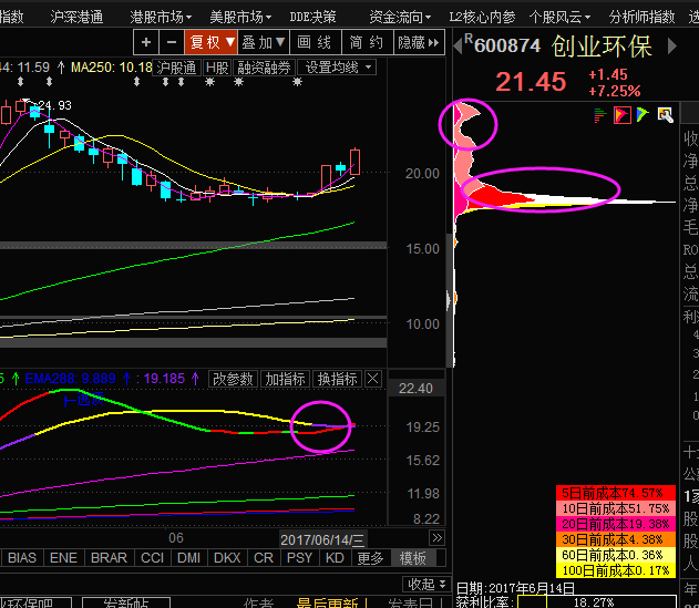 筹码策略继续验证了其独到性