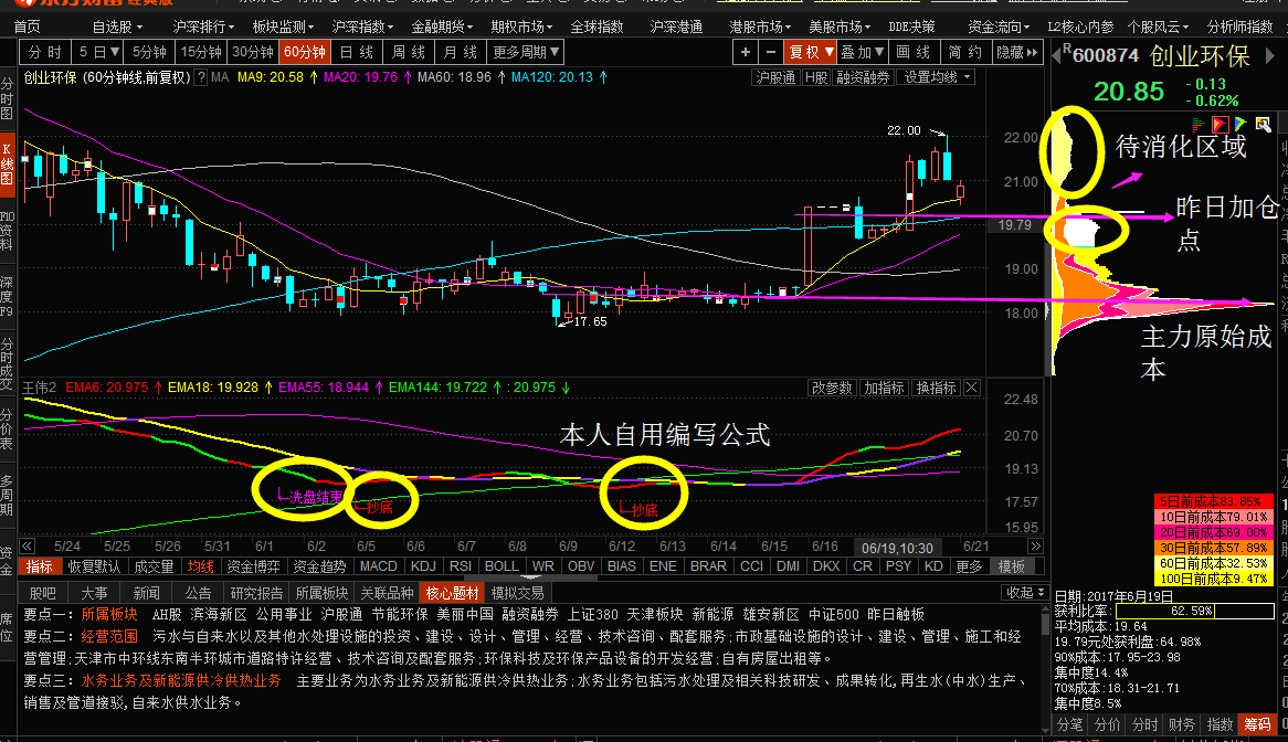 《实战教学》60分钟筹码短线