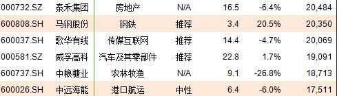 A股计划初始纳入222股 这些个股直接受益