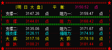 A股成功入MSCI 大盘延续震荡反弹