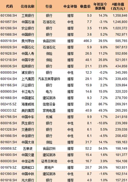 A股计划初始纳入222股 这些个股直接受益