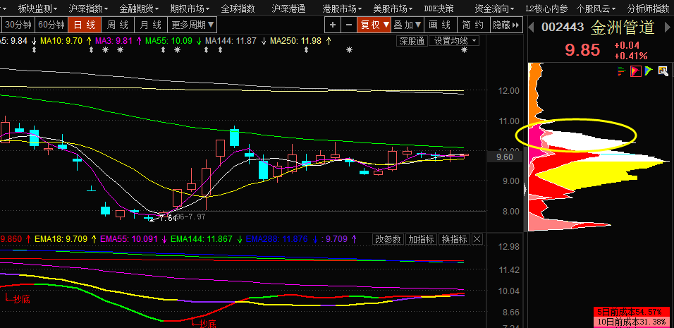 题材其实就是讲故事