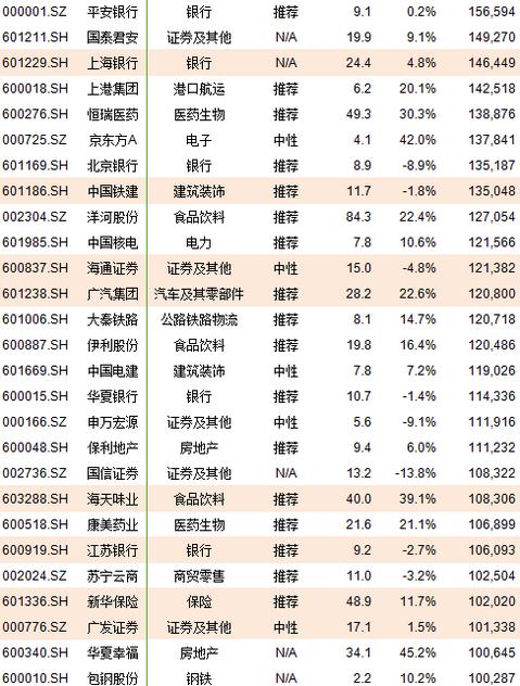 A股计划初始纳入222股 这些个股直接受益