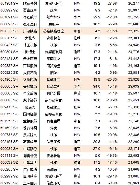 A股计划初始纳入222股 这些个股直接受益