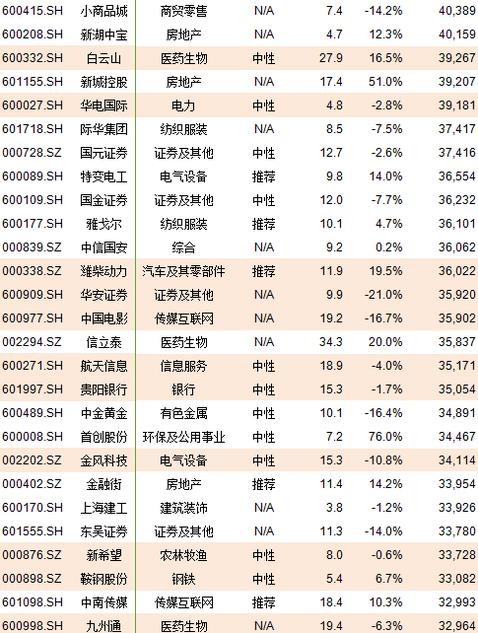 A股计划初始纳入222股 这些个股直接受益