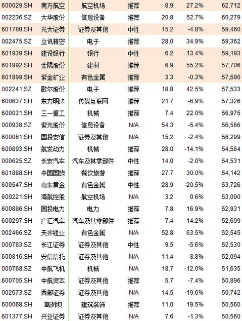 A股计划初始纳入222股 这些个股直接受益