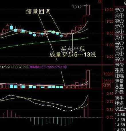 老股民只用“均线”选股，散户学会在股市长期生存之道！