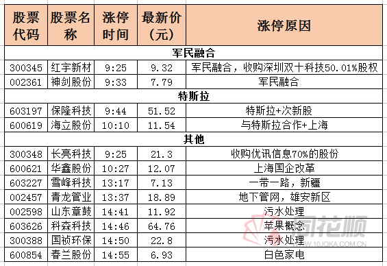 涨停复盘0621