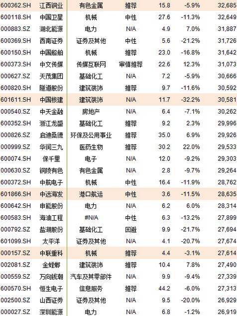 A股计划初始纳入222股 这些个股直接受益