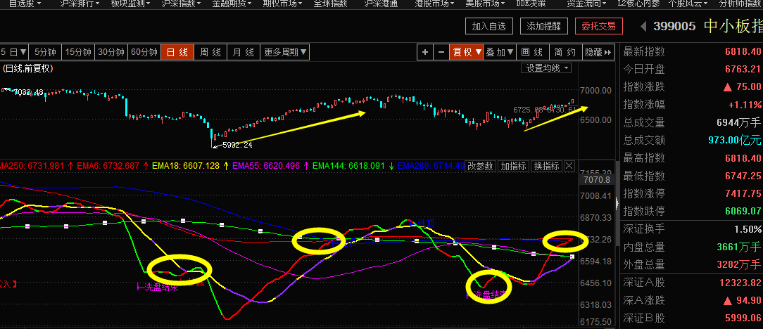 7月前可放心做题材