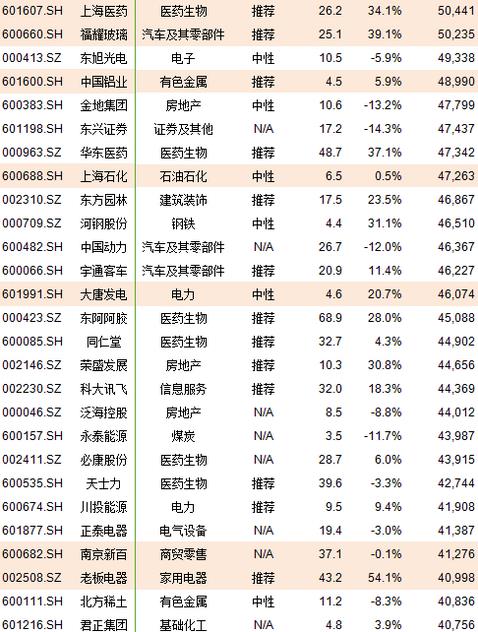 A股计划初始纳入222股 这些个股直接受益