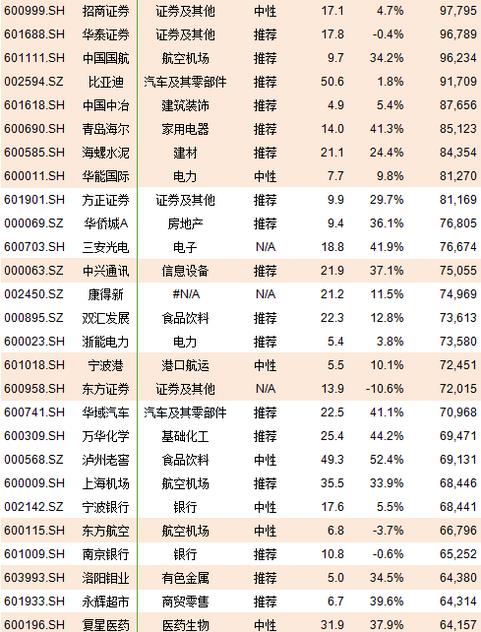 A股计划初始纳入222股 这些个股直接受益