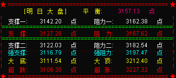 大盘午后跳水  关注监管负面信息的真假