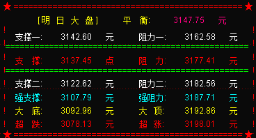 大盘“恐慌”情绪延续  最终是有惊无险