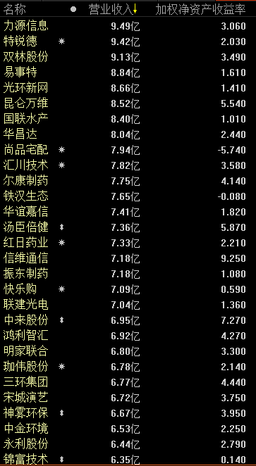 热点前瞻：从寡头到细分