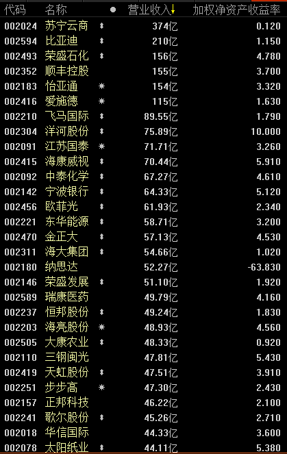 热点前瞻：从寡头到细分