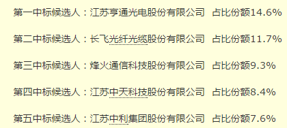 从来较大确定性的行业中挑选优质的公司: 5G产业链下的启示