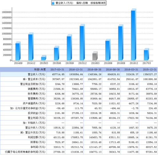 从来较大确定性的行业中挑选优质的公司: 5G产业链下的启示