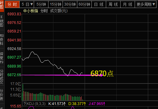 6870两次触及了，是否反抽？