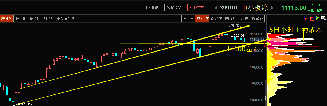 小板还继续走吗