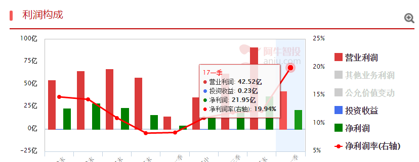 点掌大数据之换个思路看价值