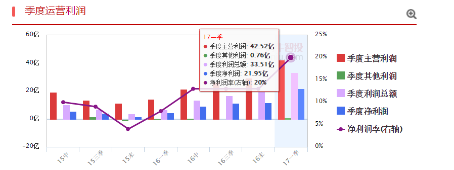 点掌大数据之换个思路看价值