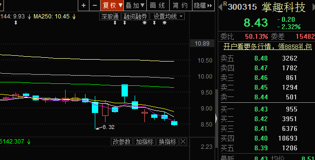 事实胜于鼓吹之手游股