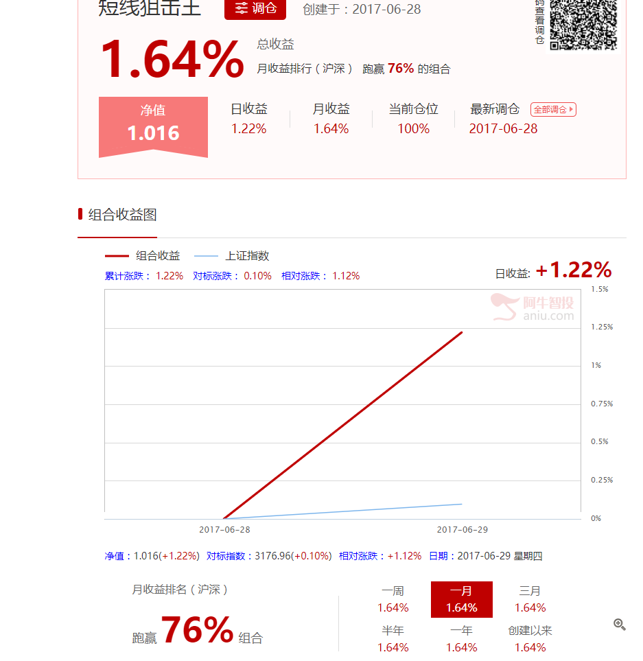 恭喜各位朋友获利，突破10元大关，第一战役，发文庆祝一下。晒个收益图，就当每日一图吧。