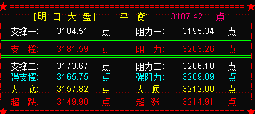 大盘震荡 半年K线在5年线上收小阳