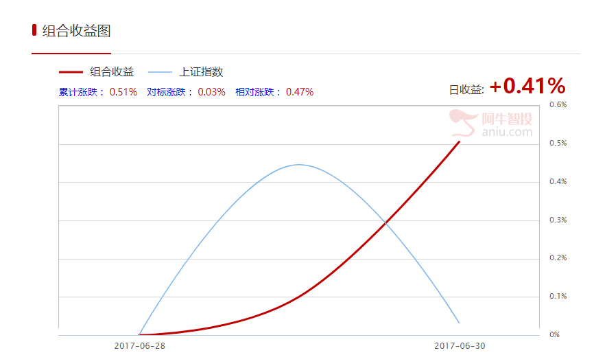 每日一图