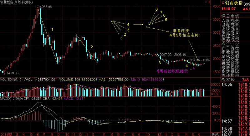 2017.7.2周评：稳步攀升，静待发力！！！