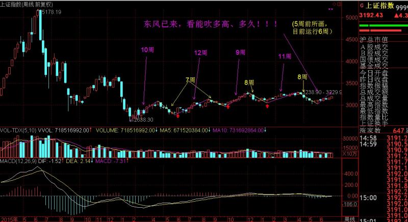 2017.7.2周评：稳步攀升，静待发力！！！