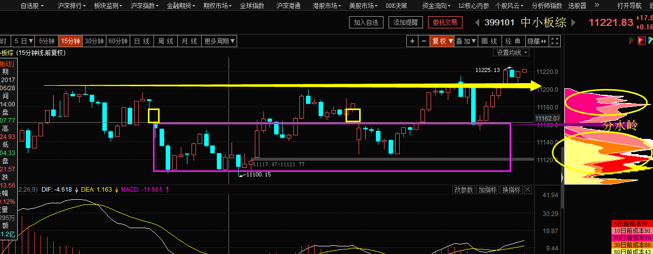 关注我 即可跟上节奏