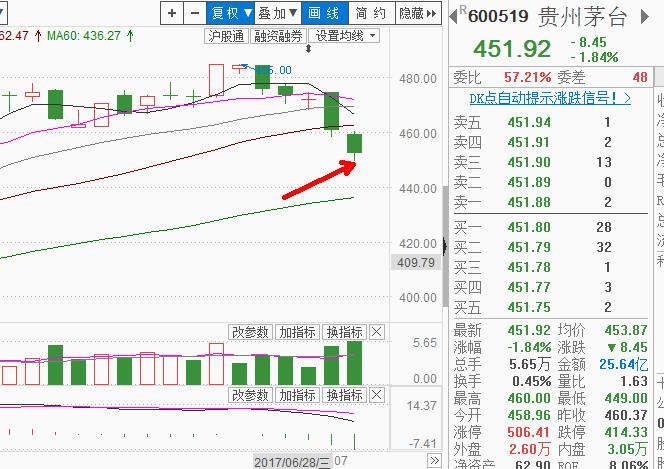 漂亮50连续回调，但大盘却唱起“稳稳的幸福”