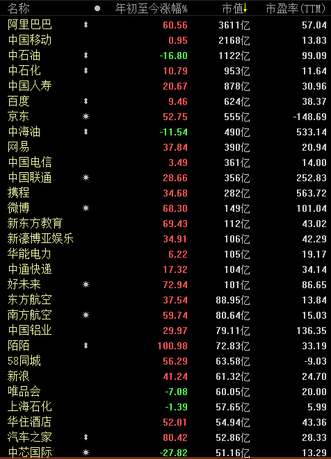 微软上涨98%，陌陌上涨100% ，科技创新风口将吹向哪些A股？