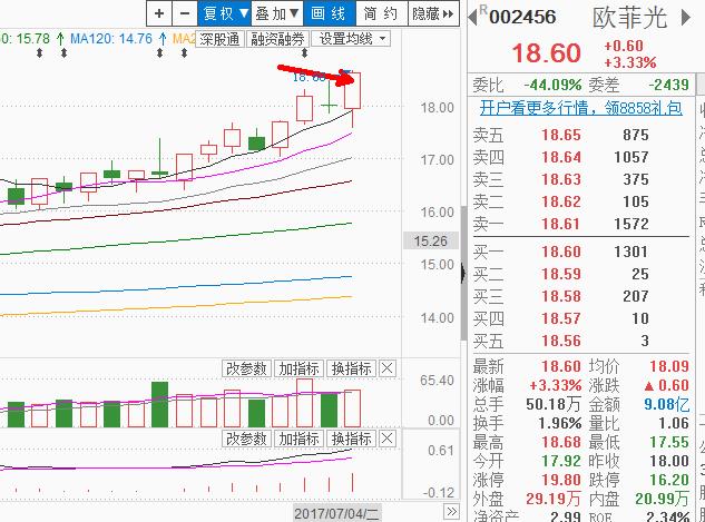 漂亮50连续回调，但大盘却唱起“稳稳的幸福”