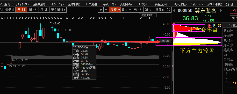 雄安分化背后的逻辑