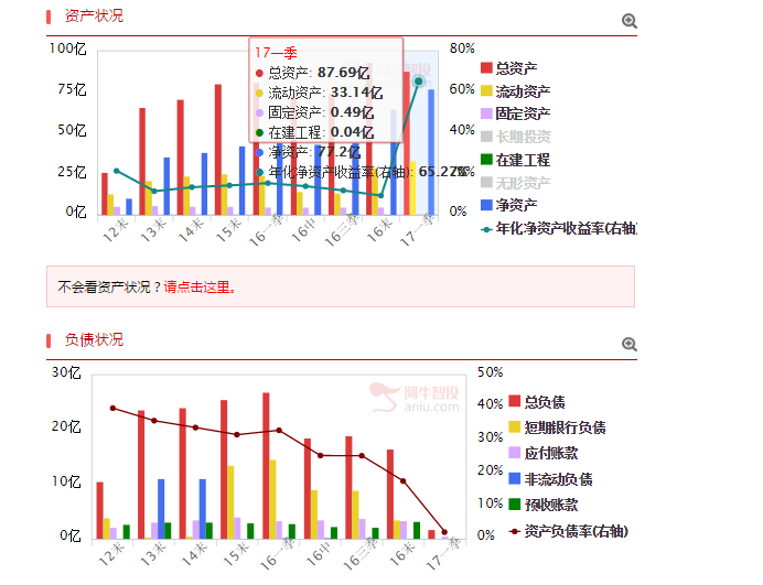 新媒体行业的优胜劣汰