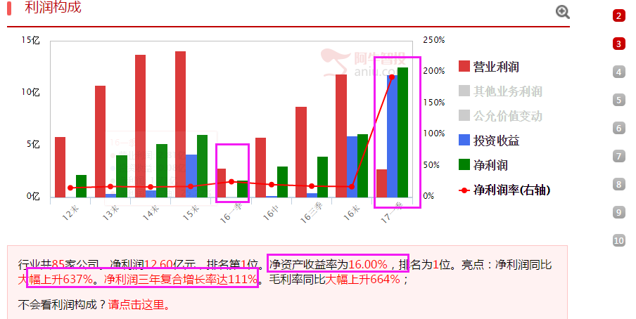 新媒体行业的优胜劣汰